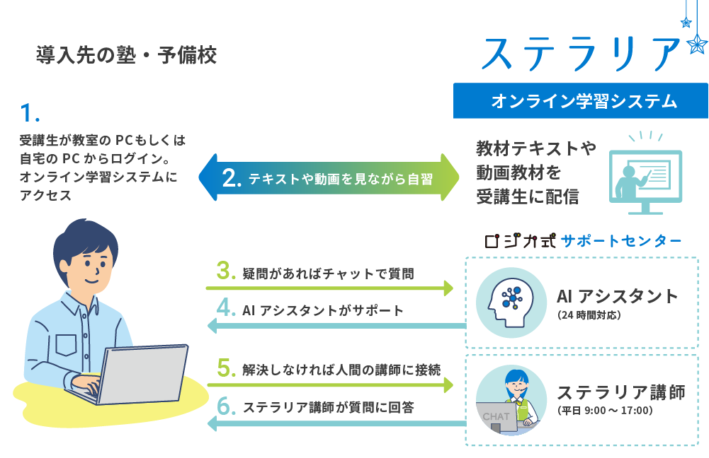 利用イメージ