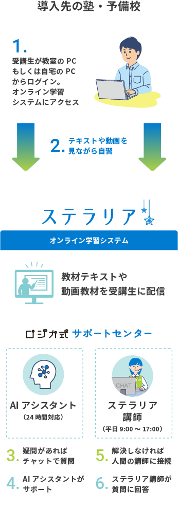 利用イメージ